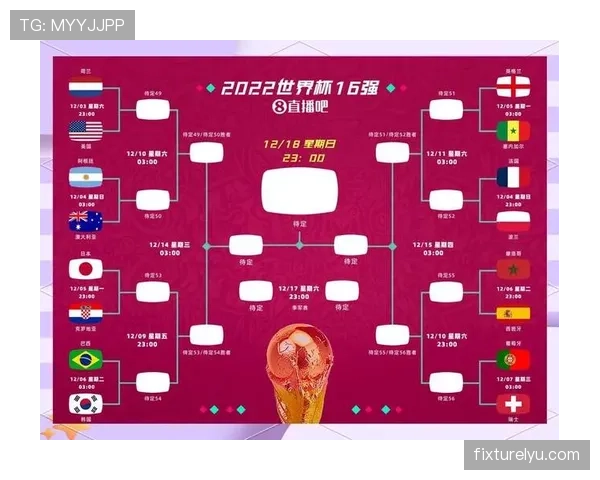 2026世界杯48队12小组赛制如何规定，小组前两名和8个成绩最好的小组第三如何晋级