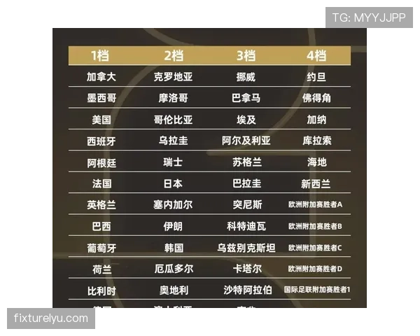 2026世界杯小组第一如何影响淘汰赛签位